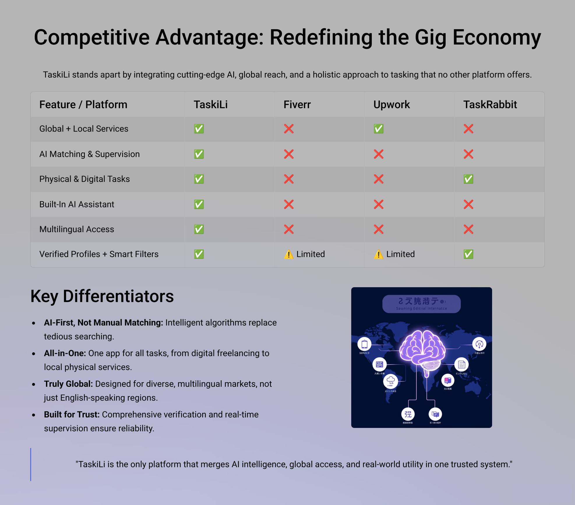 TaskiLi Competitive Advantage Infographic